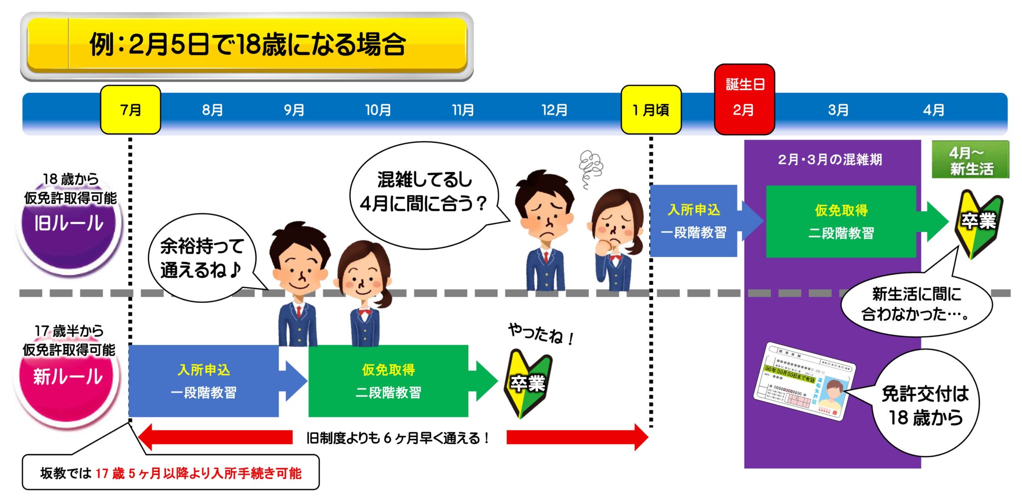 仮免許は17歳6か月から取得可能になりました! | 坂戸自動車教習所(自動車学校)